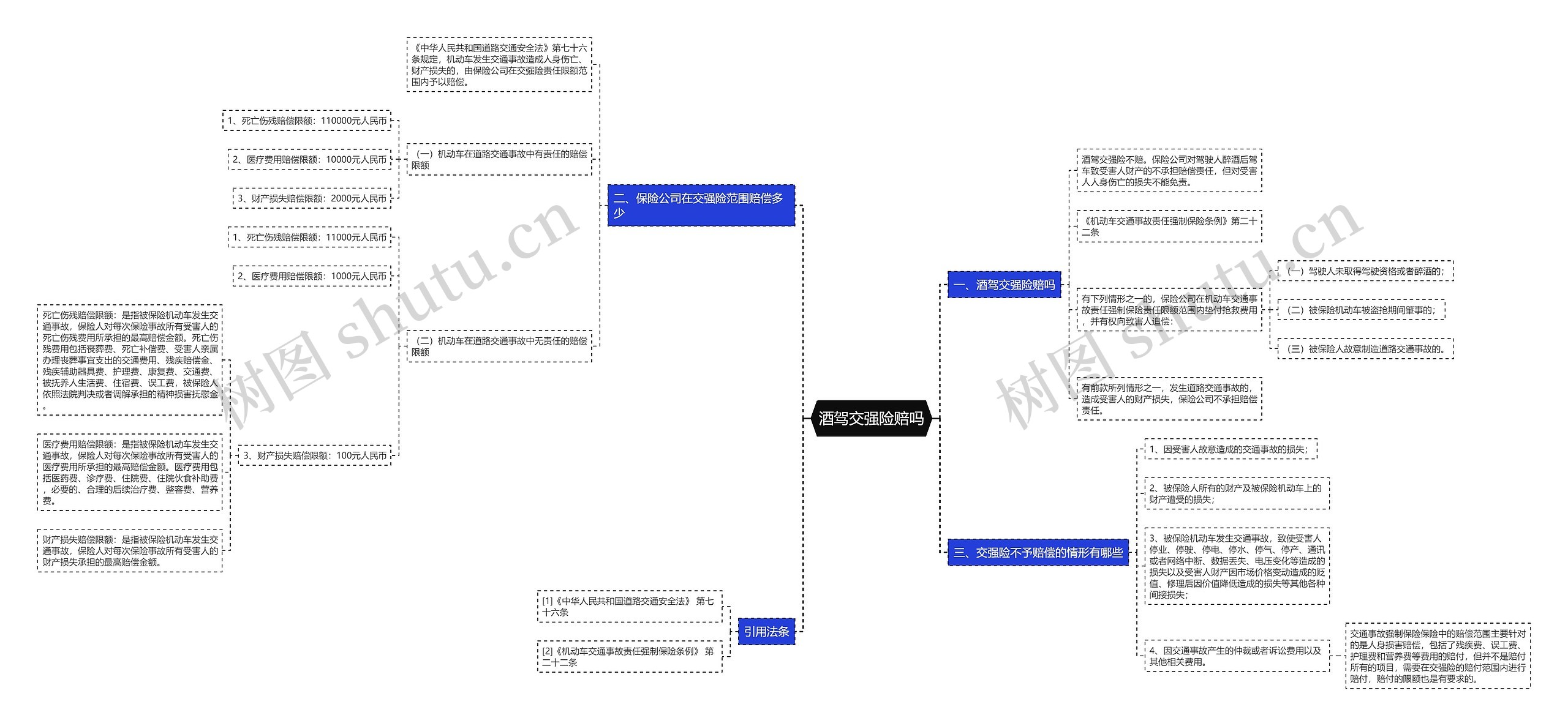酒驾交强险赔吗思维导图
