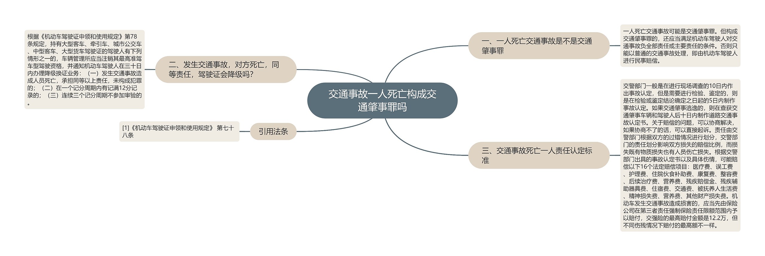 交通事故一人死亡构成交通肇事罪吗思维导图