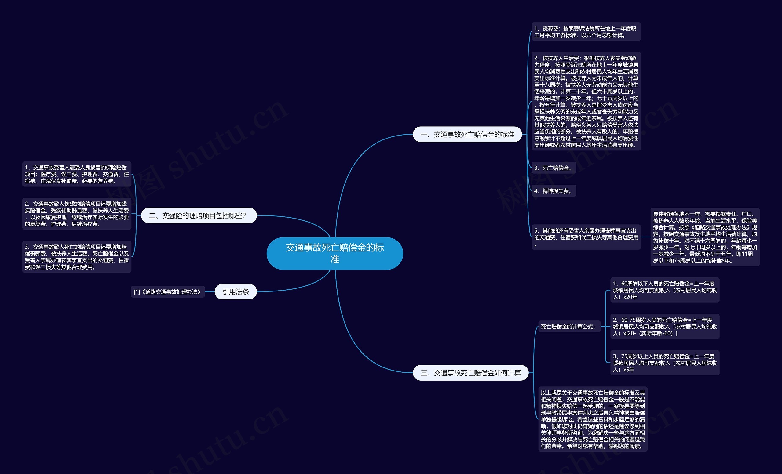 交通事故死亡赔偿金的标准 交通事故死亡赔偿金的标准
