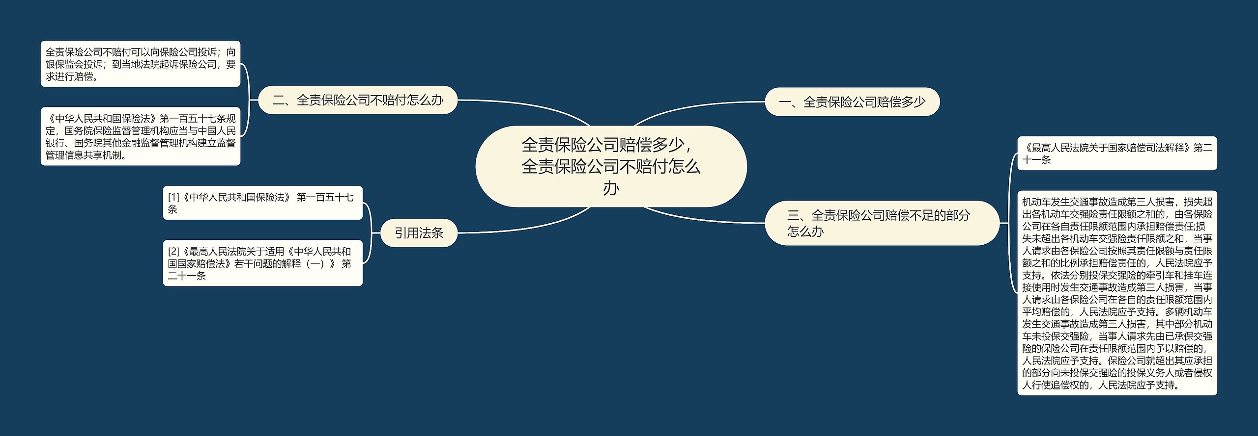 全责保险公司赔偿多少，全责保险公司不赔付怎么办