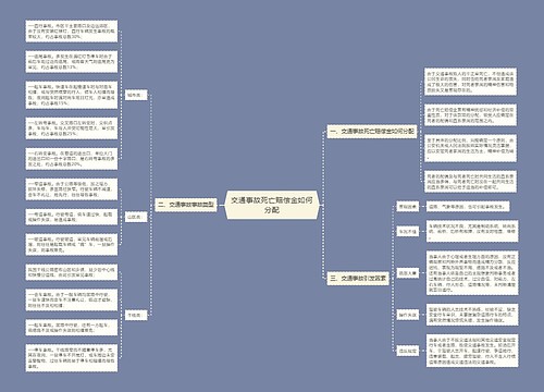 交通事故死亡赔偿金如何分配