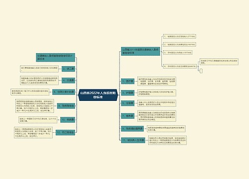 山西省2022年人身损害赔偿标准