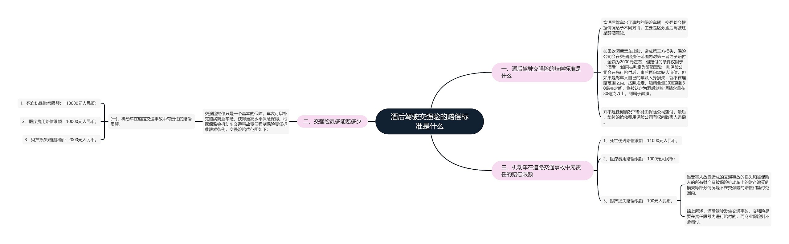 酒后驾驶交强险的赔偿标准是什么