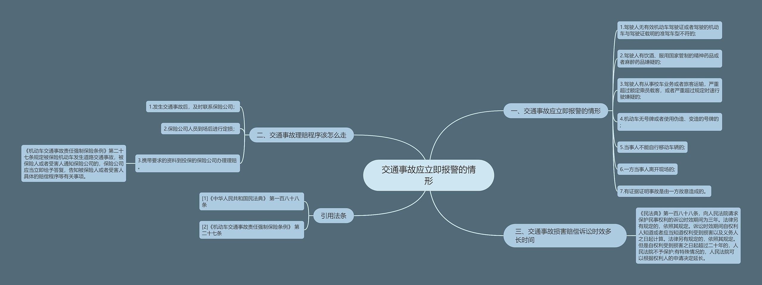 交通事故应立即报警的情形