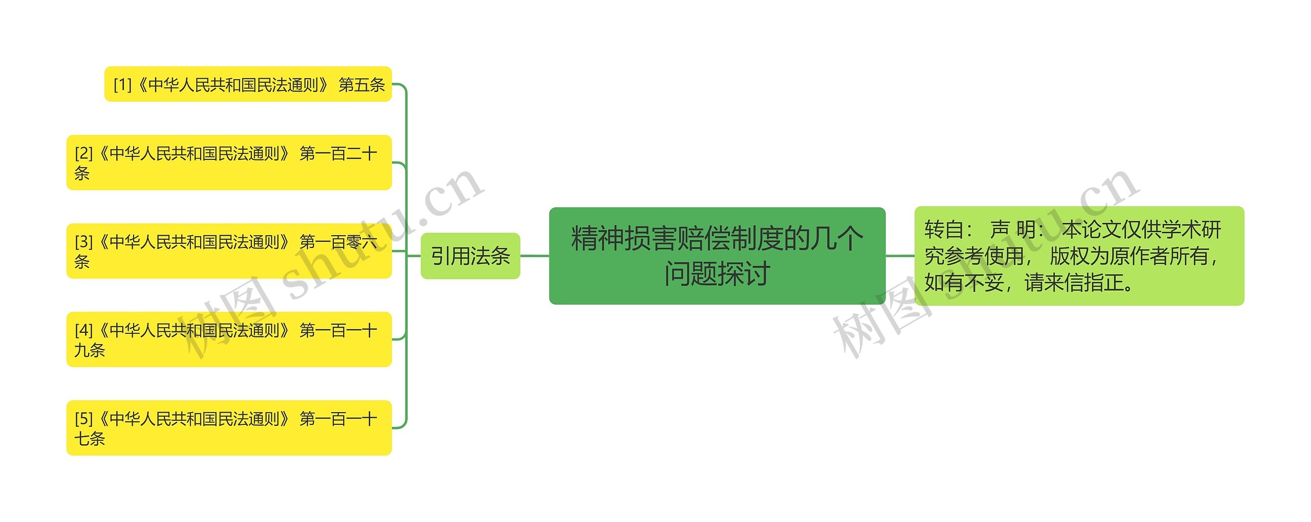 精神损害赔偿制度的几个问题探讨