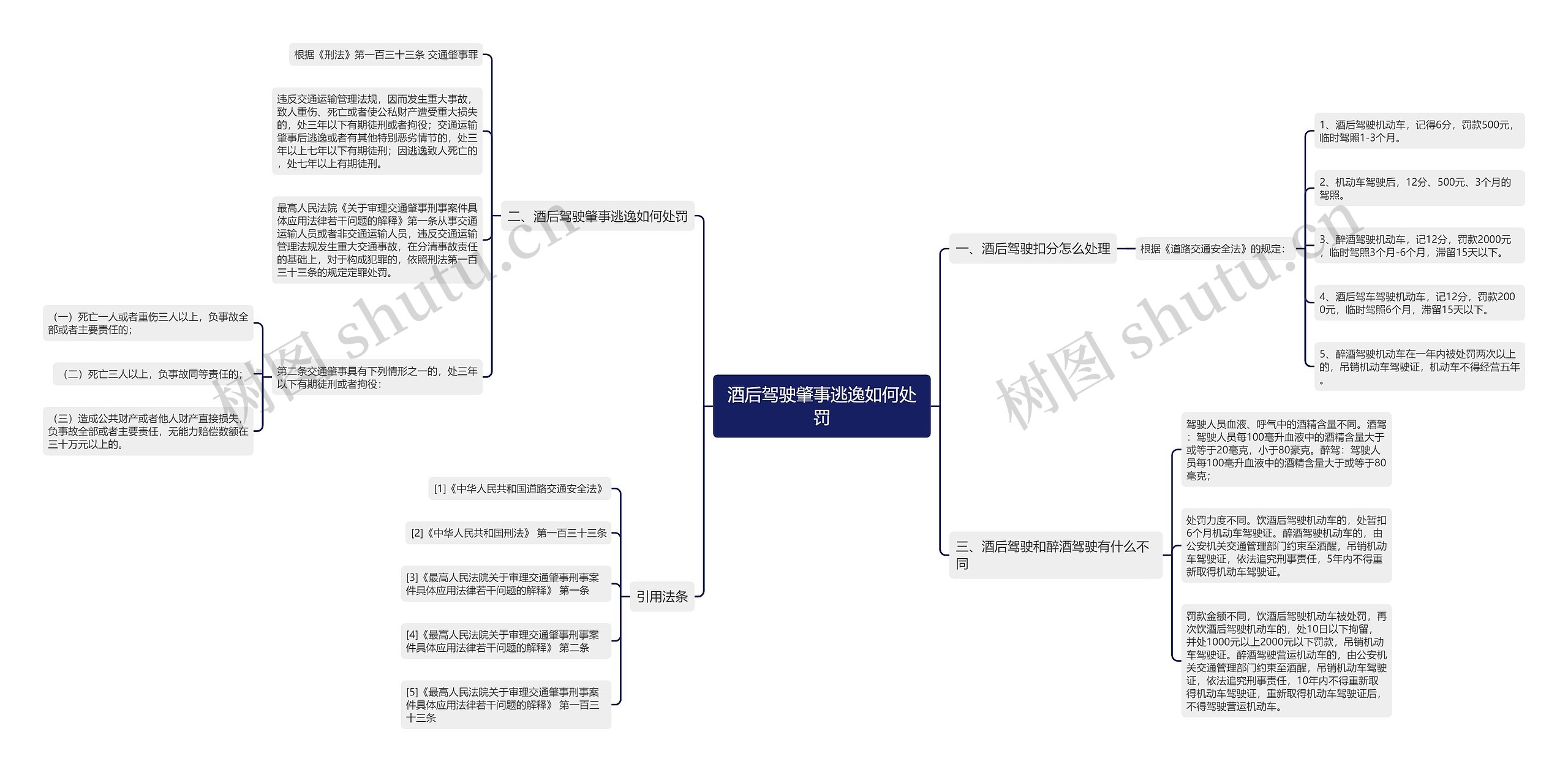 酒后驾驶肇事逃逸如何处罚