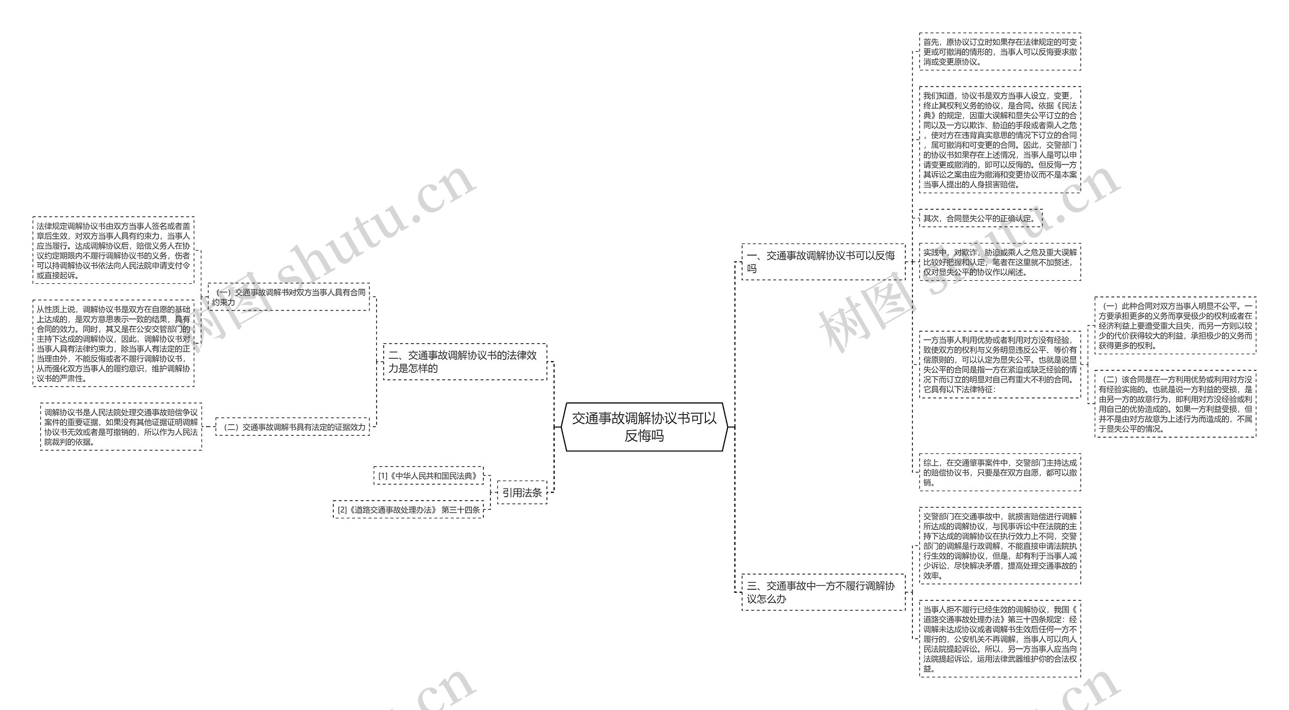 交通事故调解协议书可以反悔吗思维导图