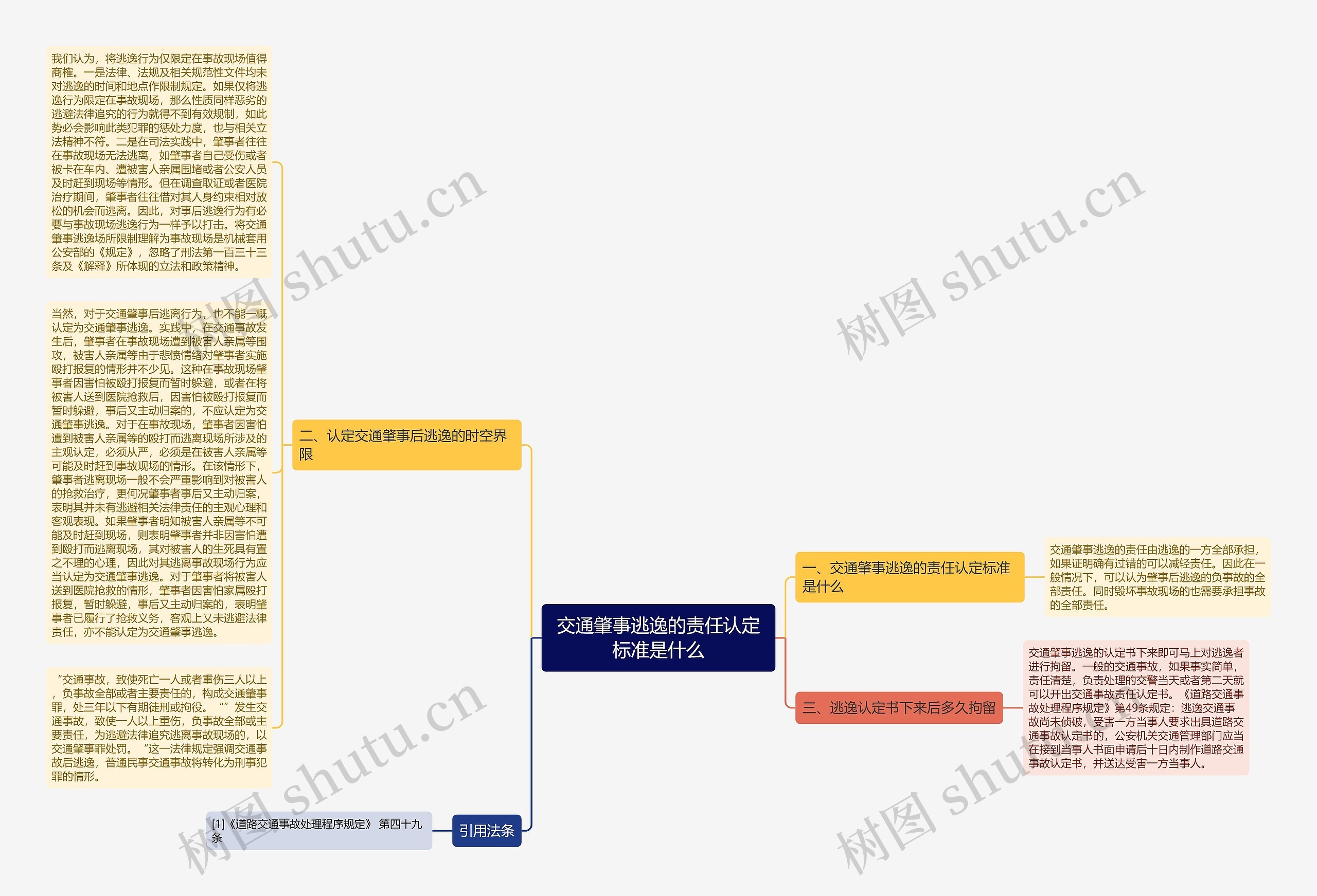 交通肇事逃逸的责任认定标准是什么思维导图