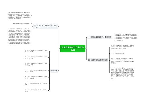 发生追尾事故对方全责,怎么赔