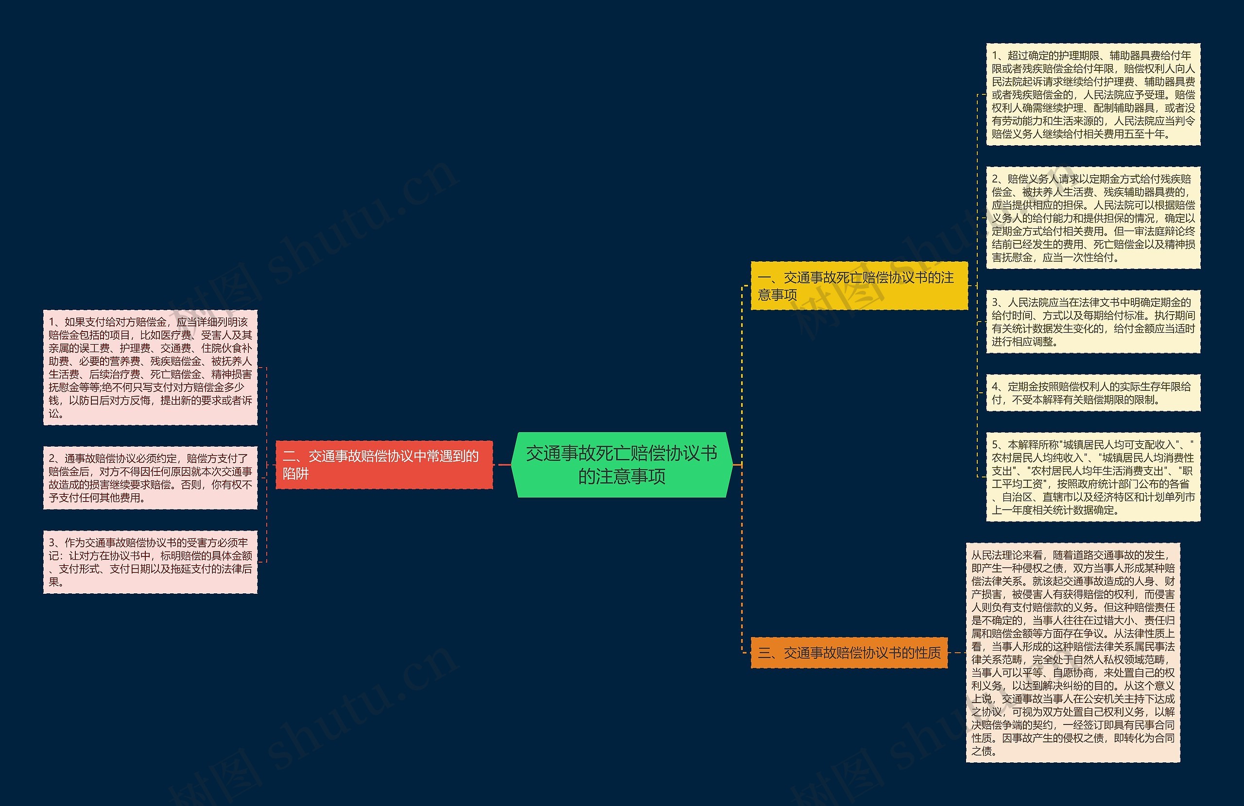 交通事故死亡赔偿协议书的注意事项 交通事故死亡赔偿协议书的注意事项