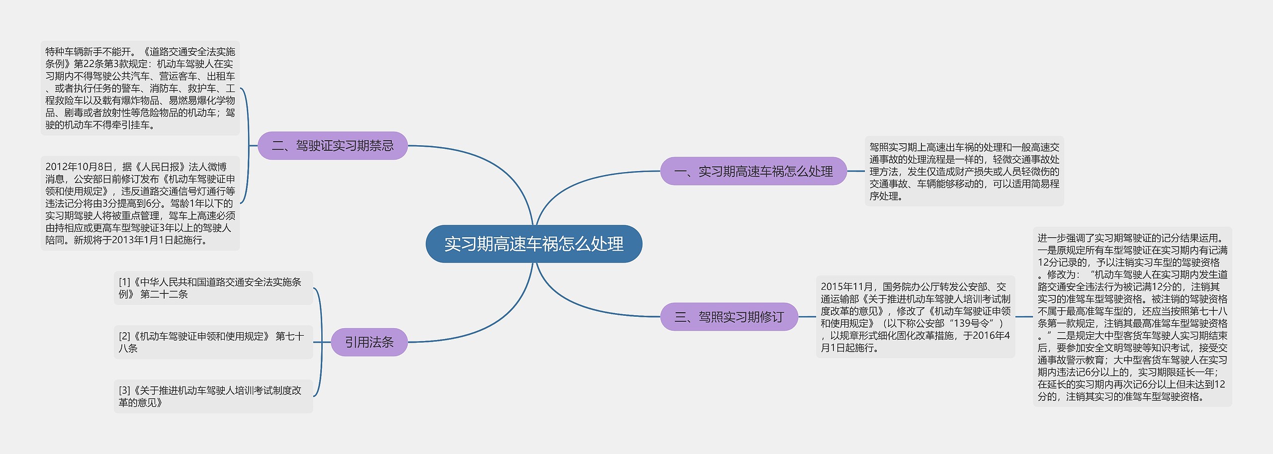 实习期高速车祸怎么处理