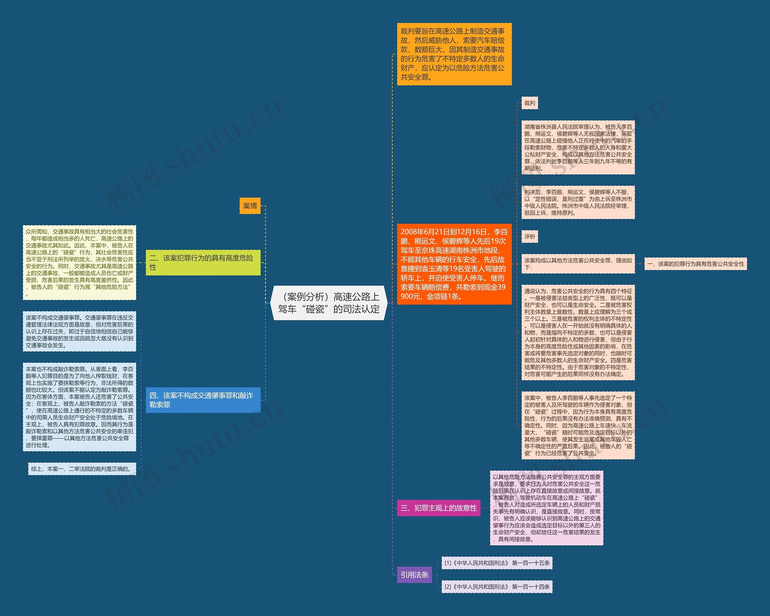 （案例分析）高速公路上驾车“碰瓷”的司法认定思维导图
