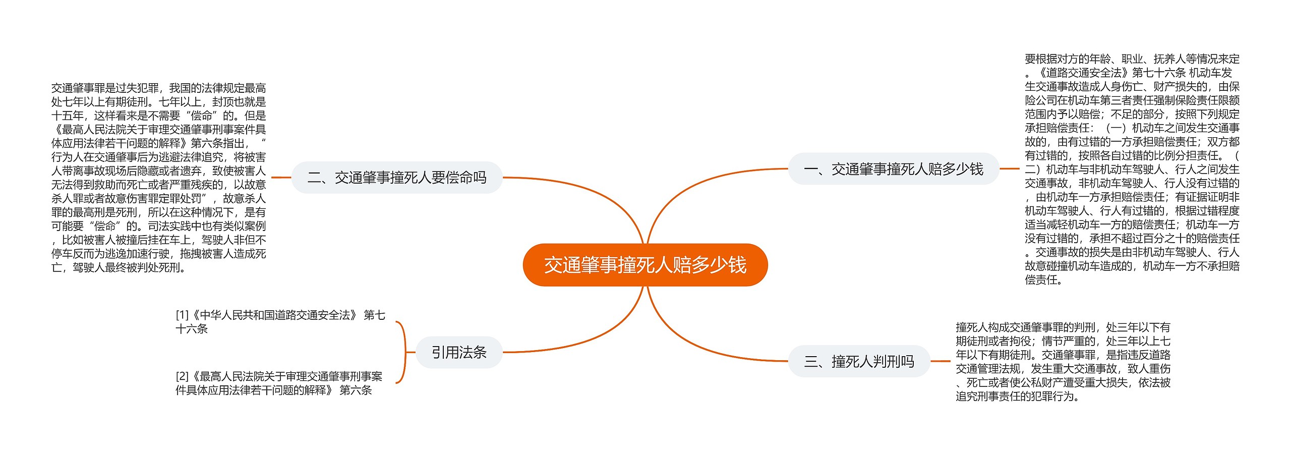 交通肇事撞死人赔多少钱