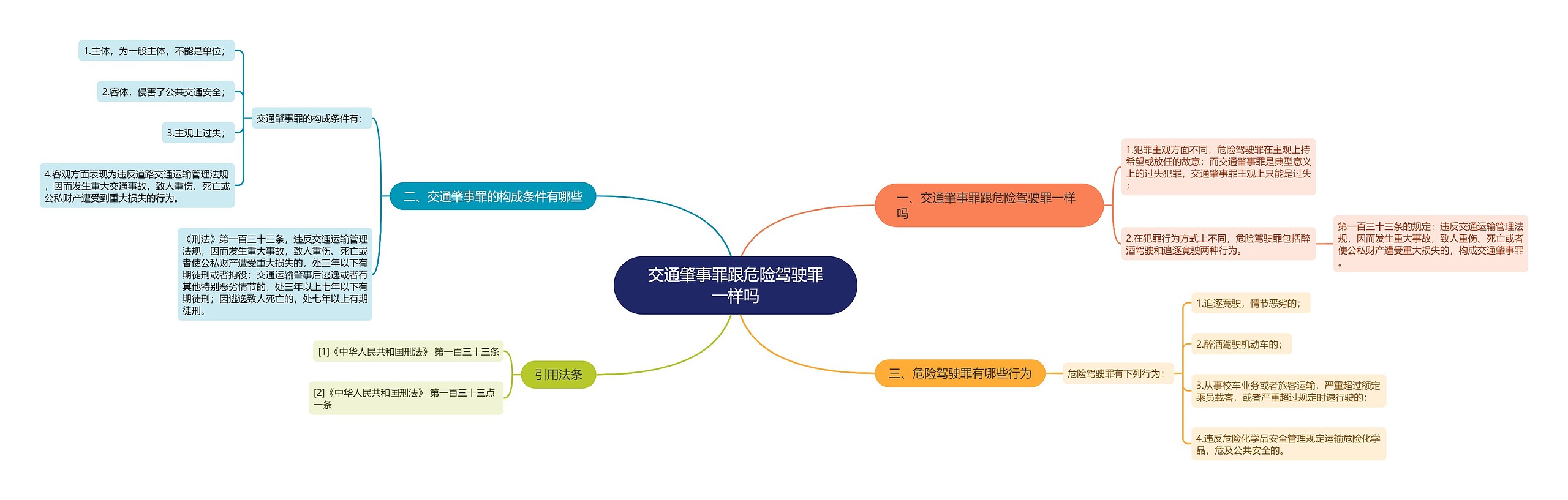 交通肇事罪跟危险驾驶罪一样吗思维导图