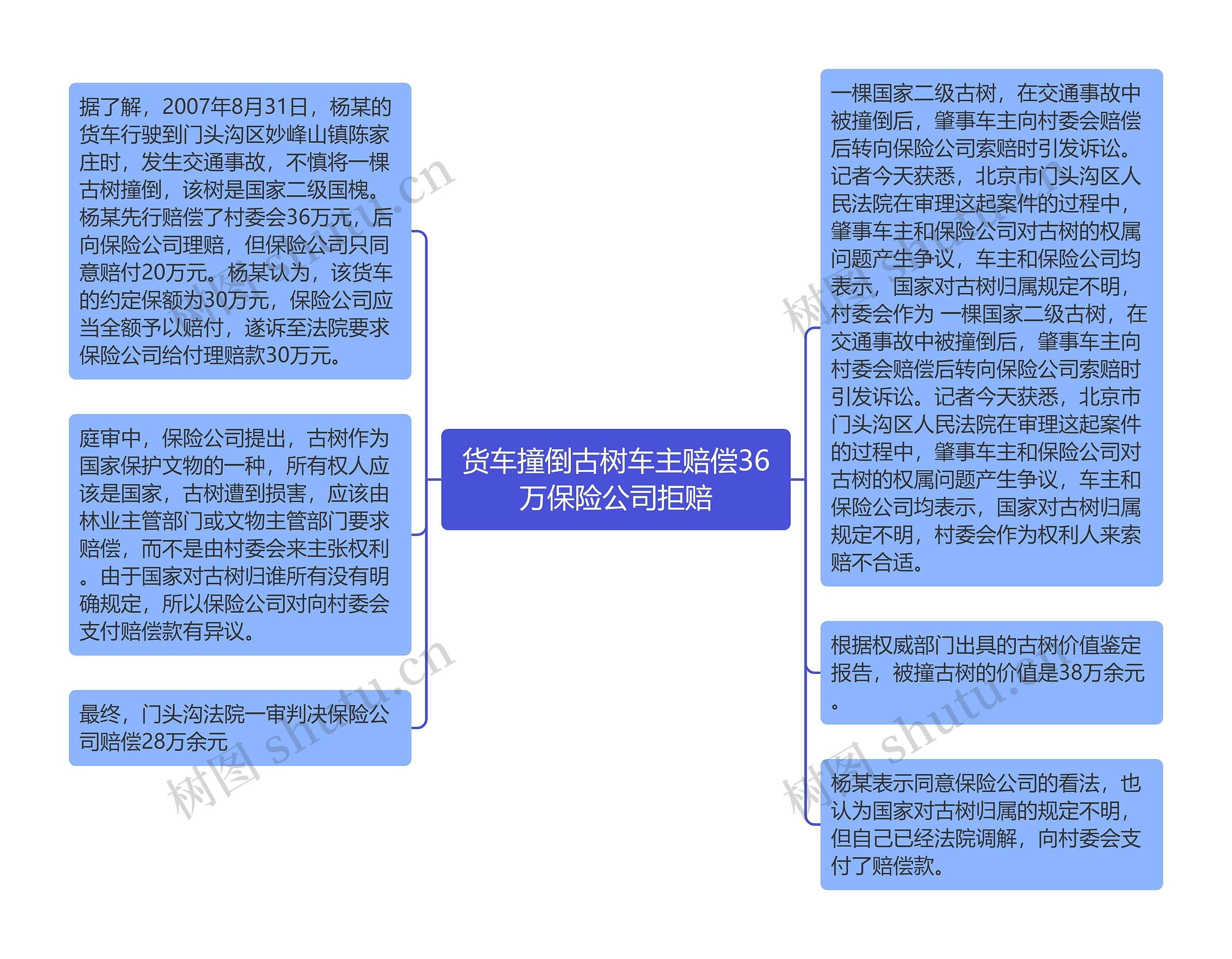 货车撞倒古树车主赔偿36万保险公司拒赔