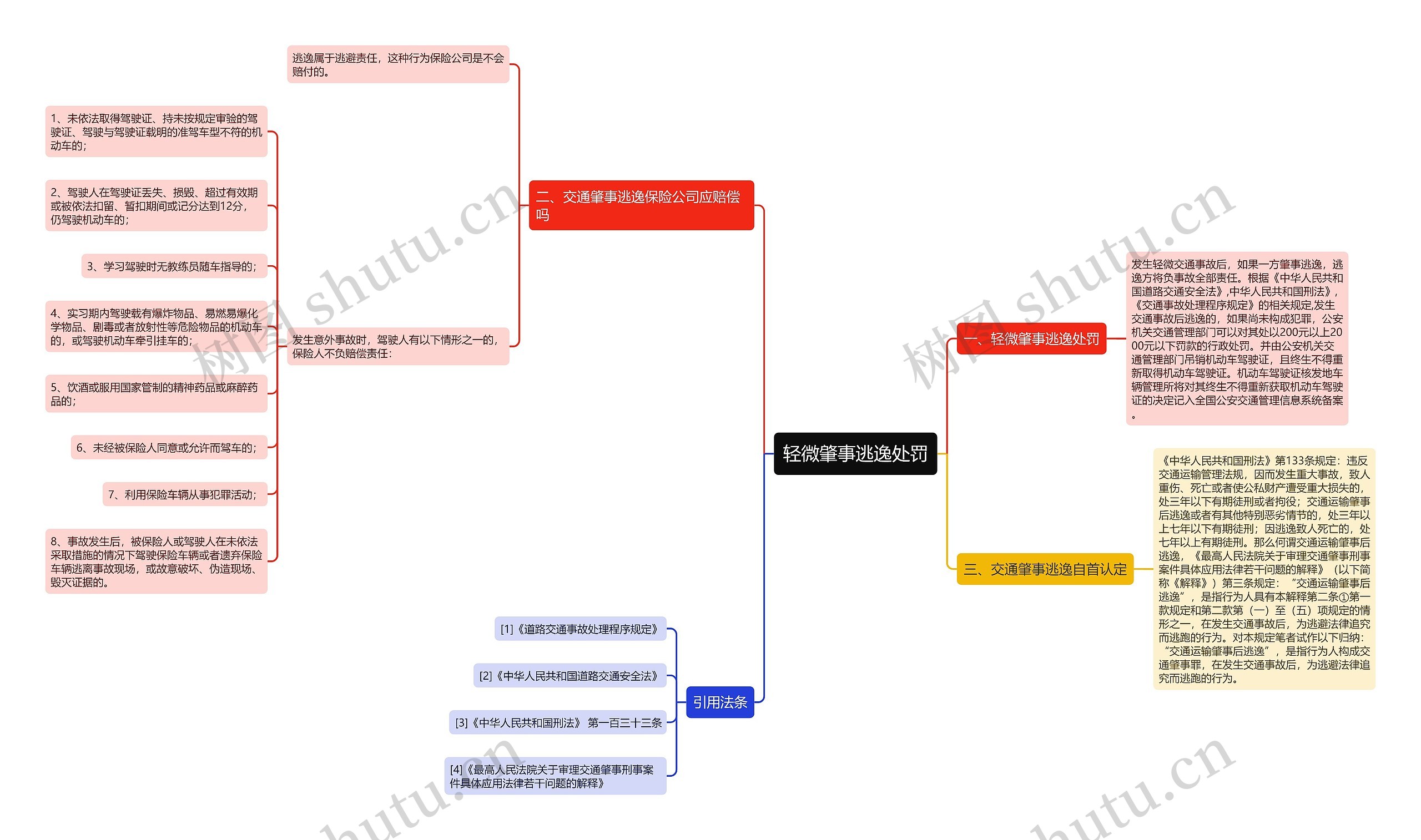 轻微肇事逃逸处罚 轻微肇事逃逸处罚