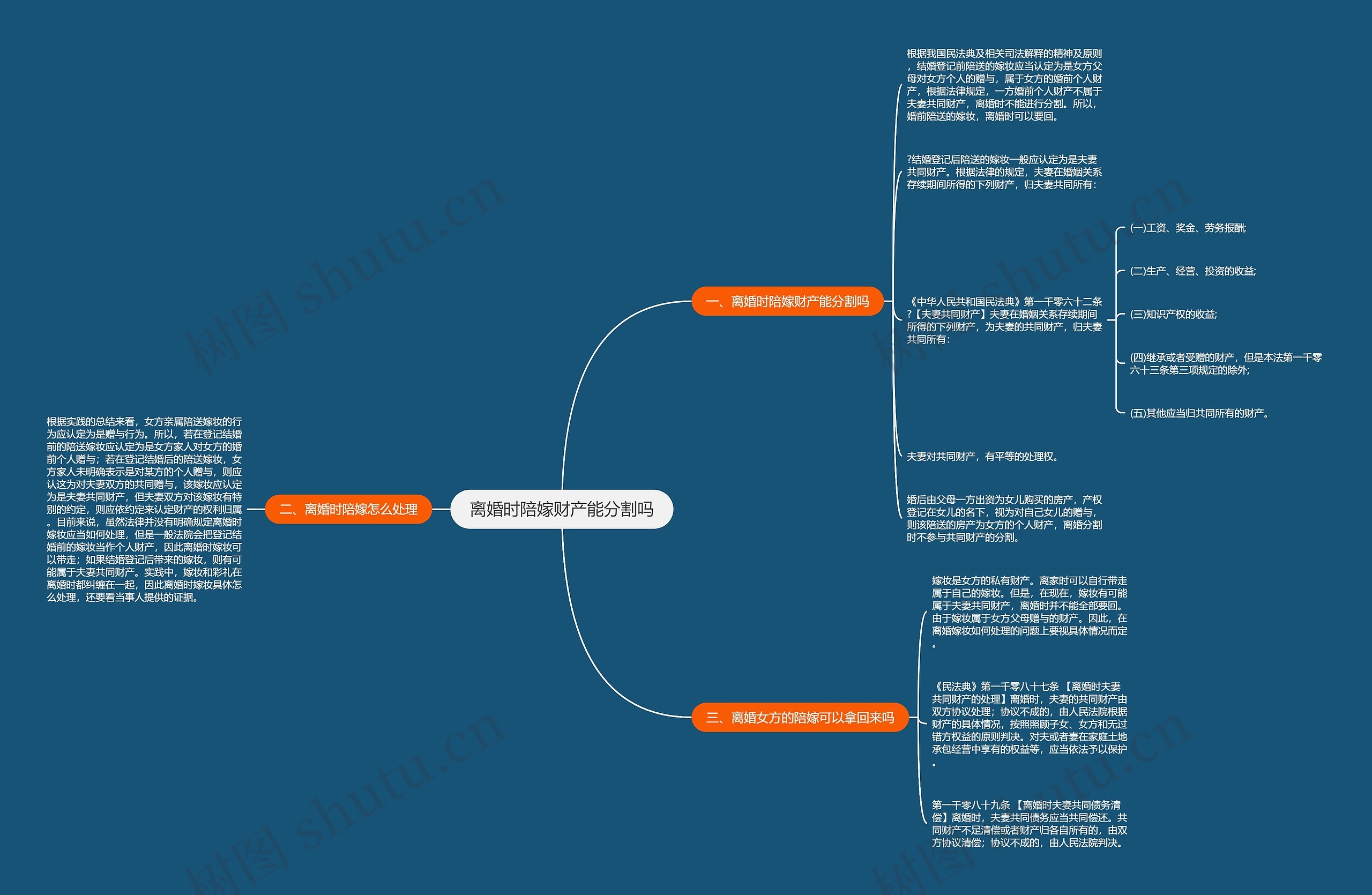 离婚时陪嫁财产能分割吗 离婚时陪嫁财产能分割吗