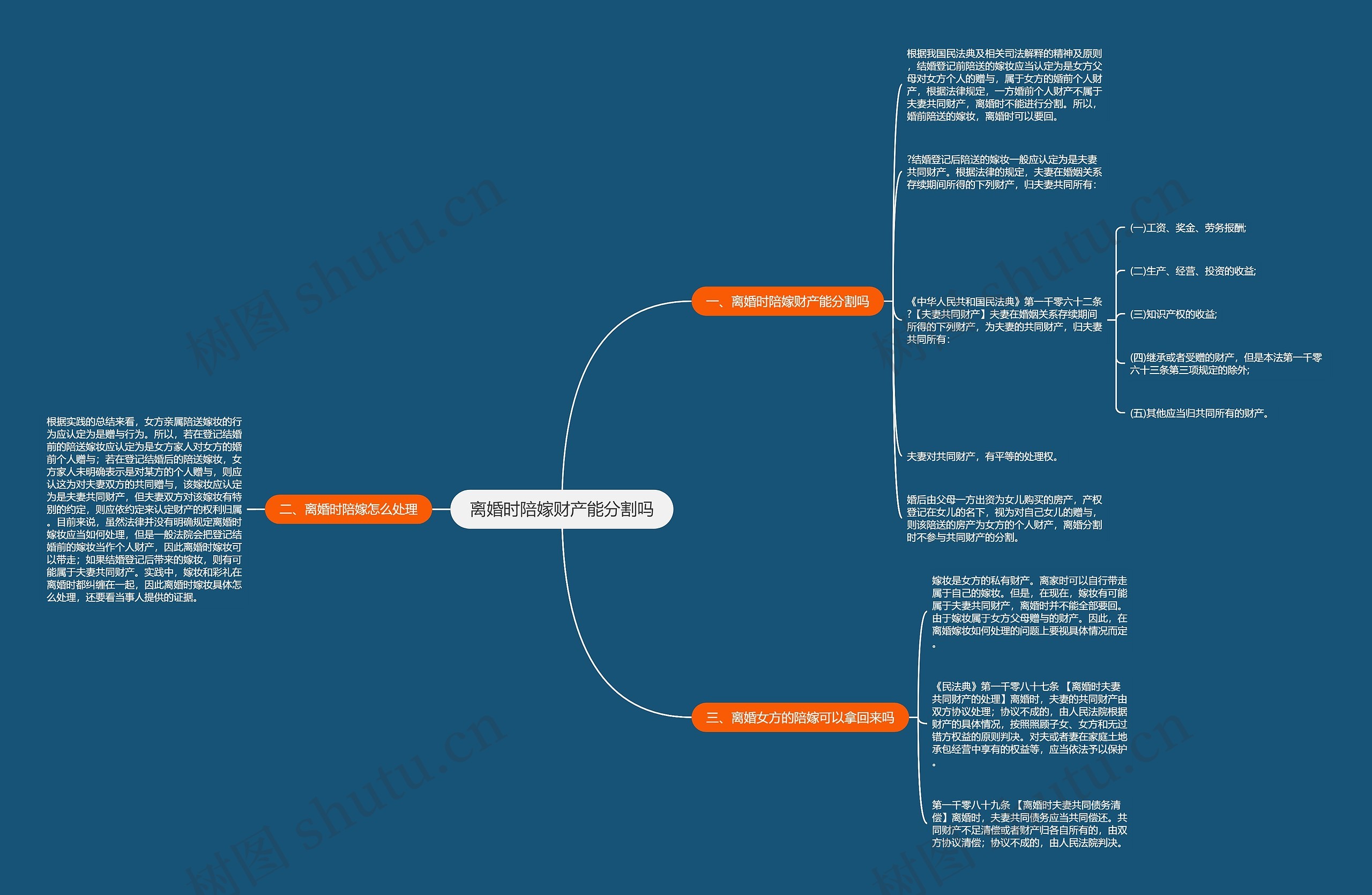 离婚时陪嫁财产能分割吗思维导图