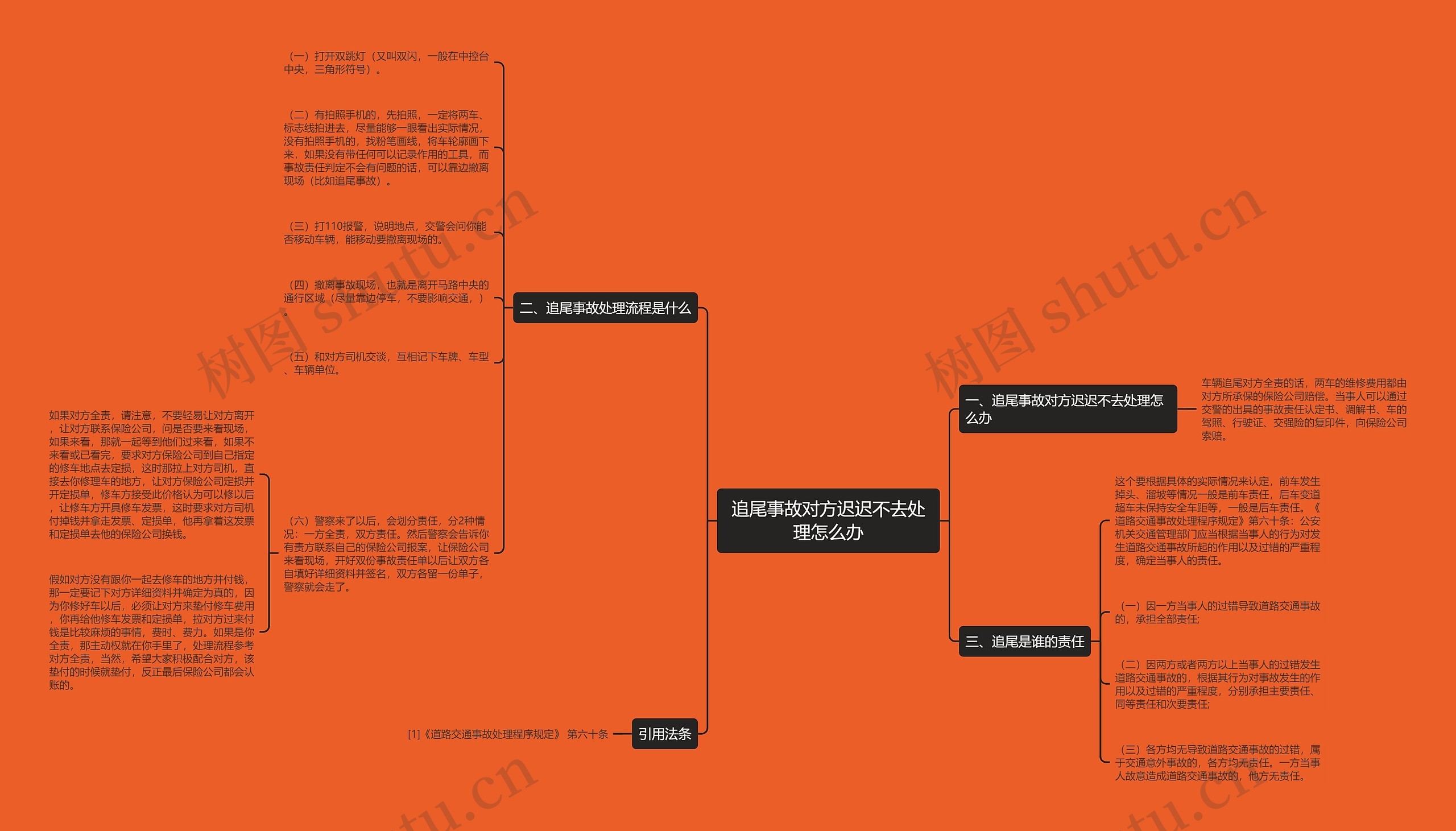 追尾事故对方迟迟不去处理怎么办思维导图
