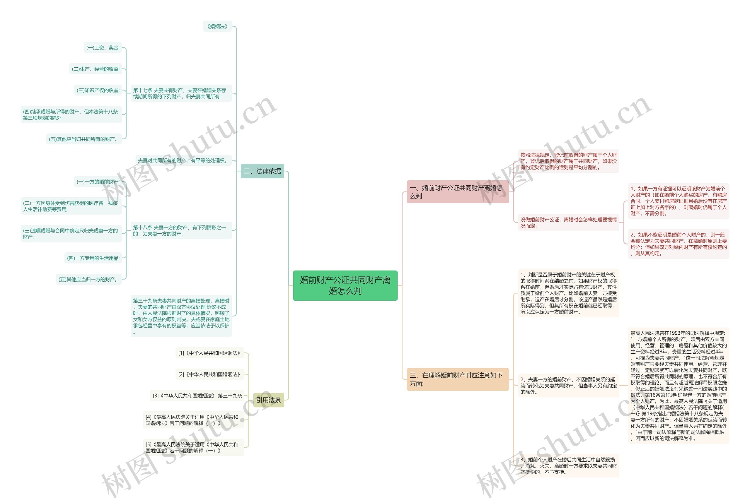 婚前财产公证共同财产离婚怎么判思维导图