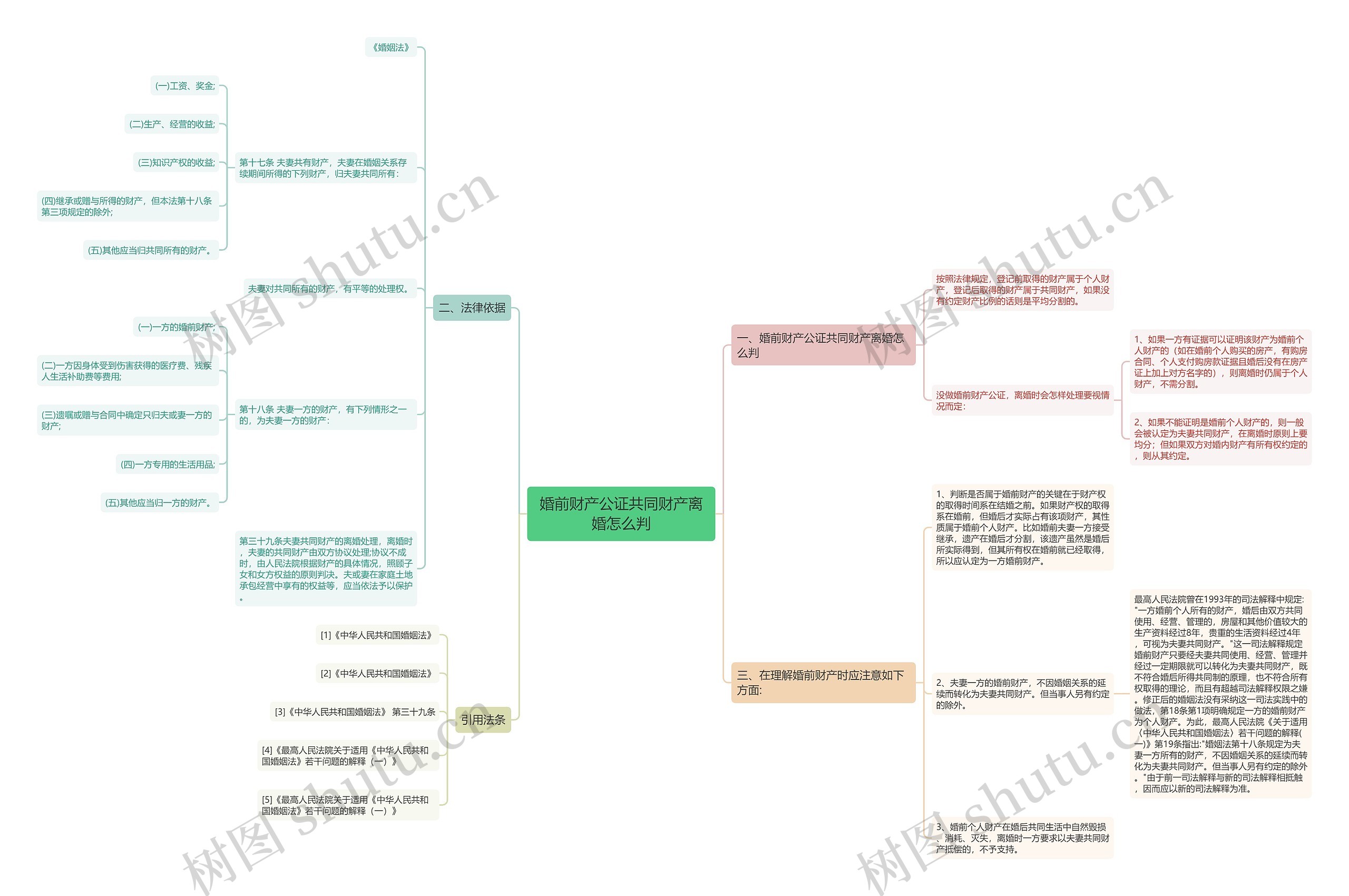 婚前财产公证共同财产离婚怎么判 婚前财产公证共同财产离婚怎么判