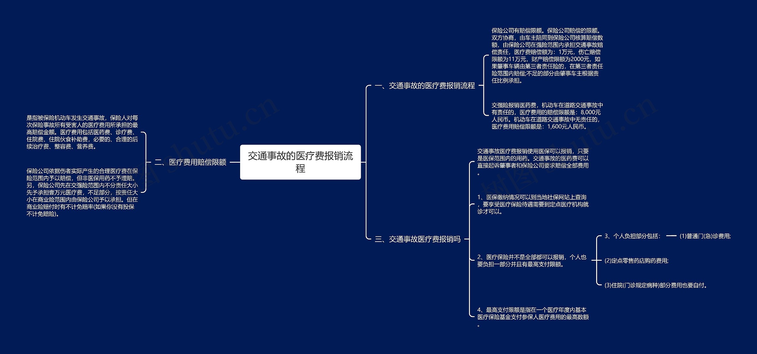 交通事故的医疗费报销流程 交通事故的医疗费报销流程