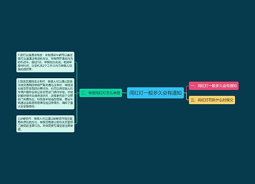 闯红灯一般多久会有通知