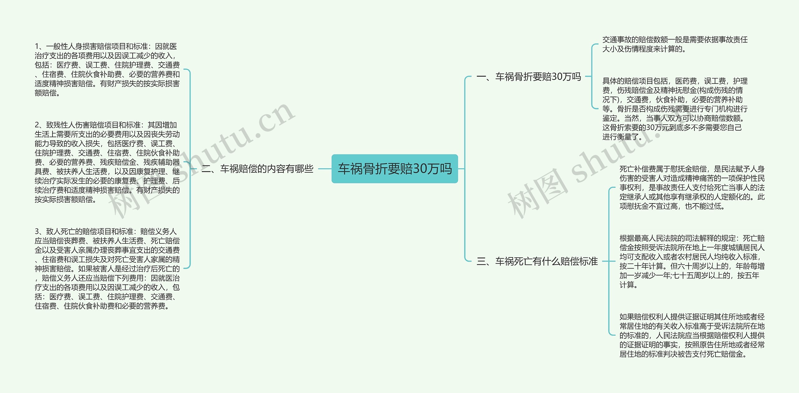 车祸骨折要赔30万吗思维导图