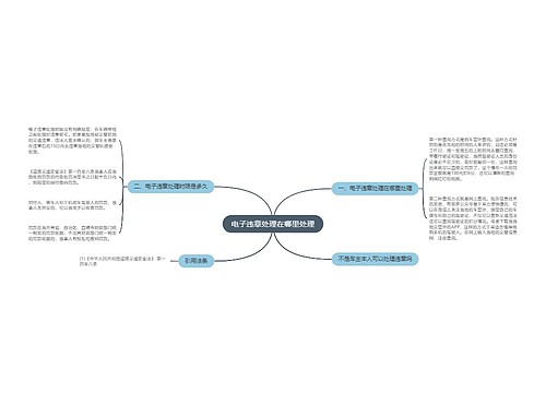 电子违章处理在哪里处理