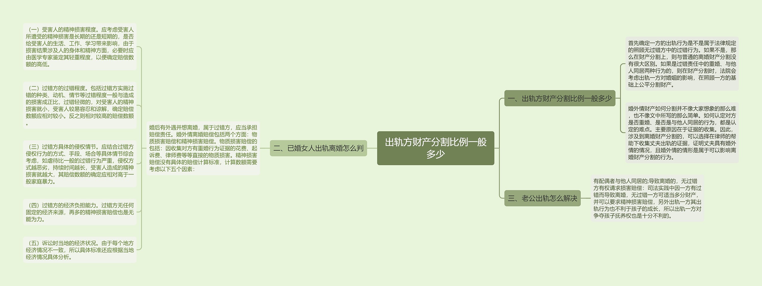 出轨方财产分割比例一般多少