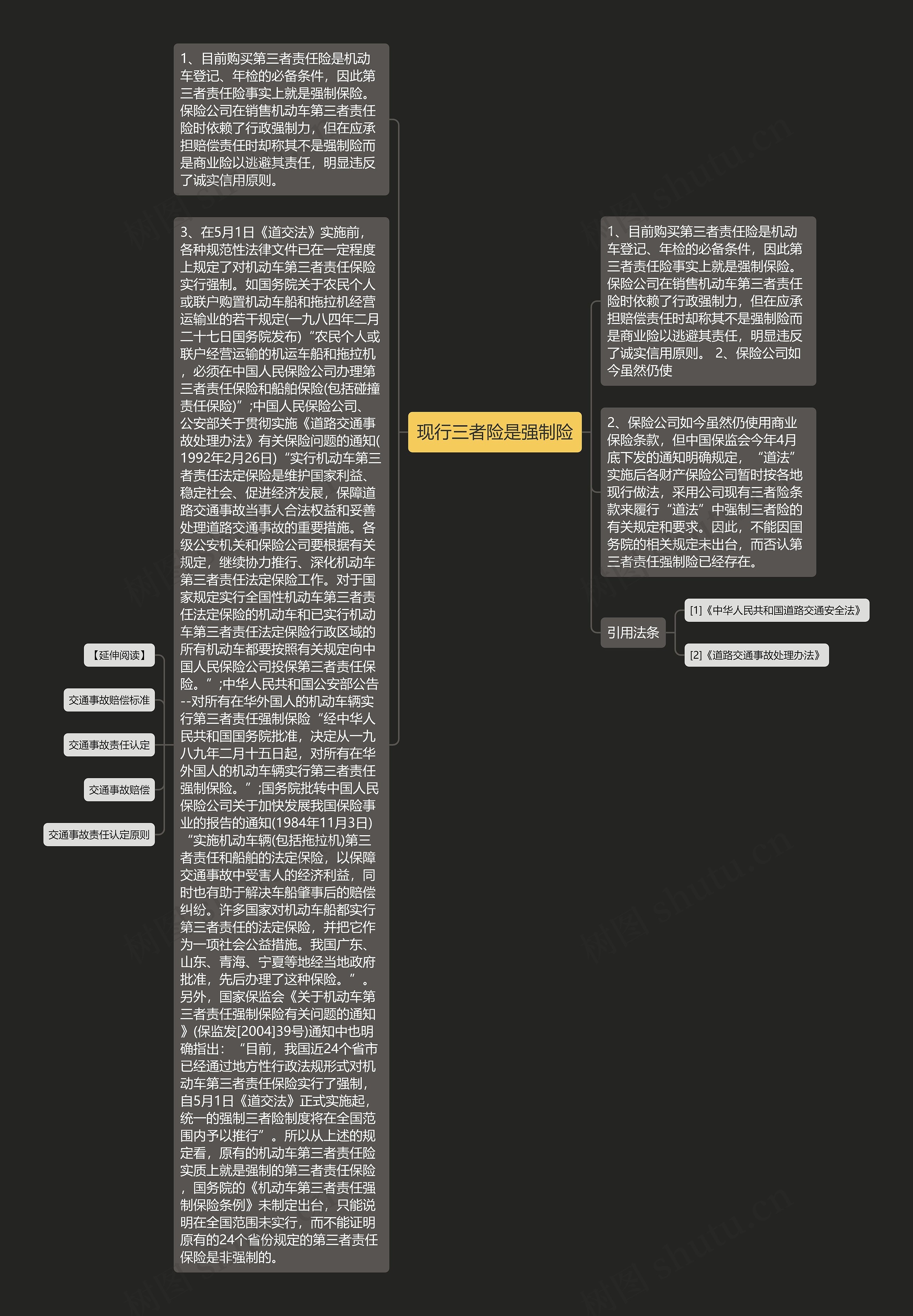 现行三者险是强制险