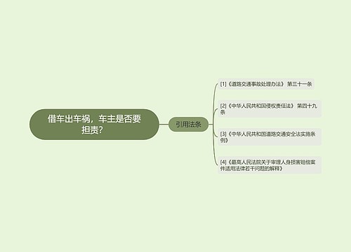 借车出车祸，车主是否要担责？