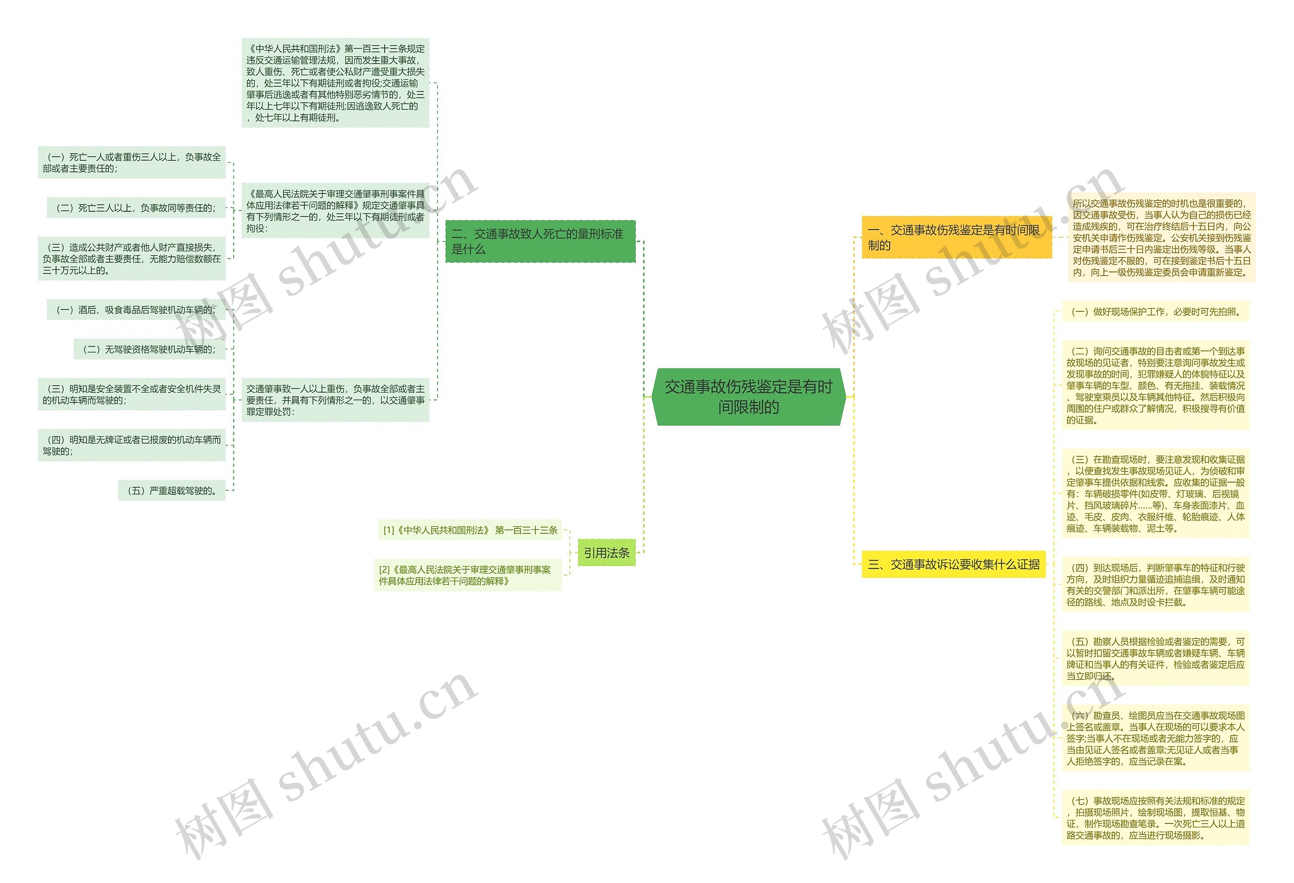 交通事故伤残鉴定是有时间限制的思维导图