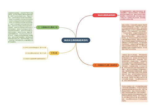 事故诉讼费保险能承担吗