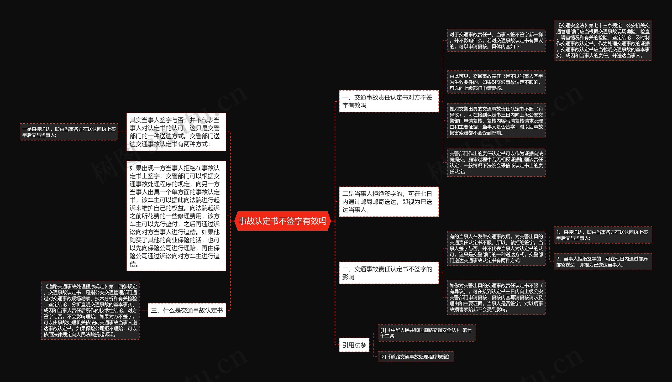 事故认定书不签字有效吗思维导图