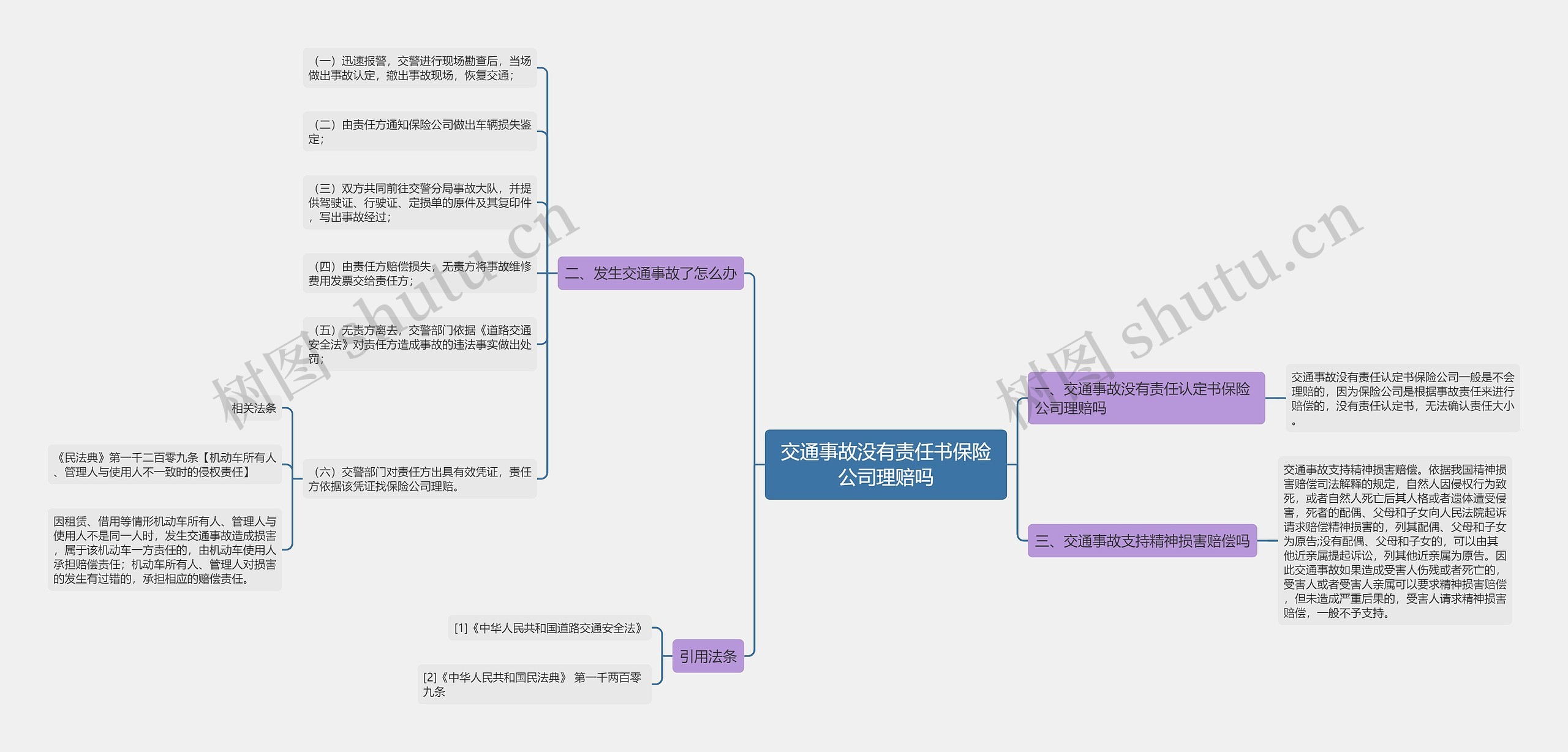 交通事故没有责任书保险公司理赔吗