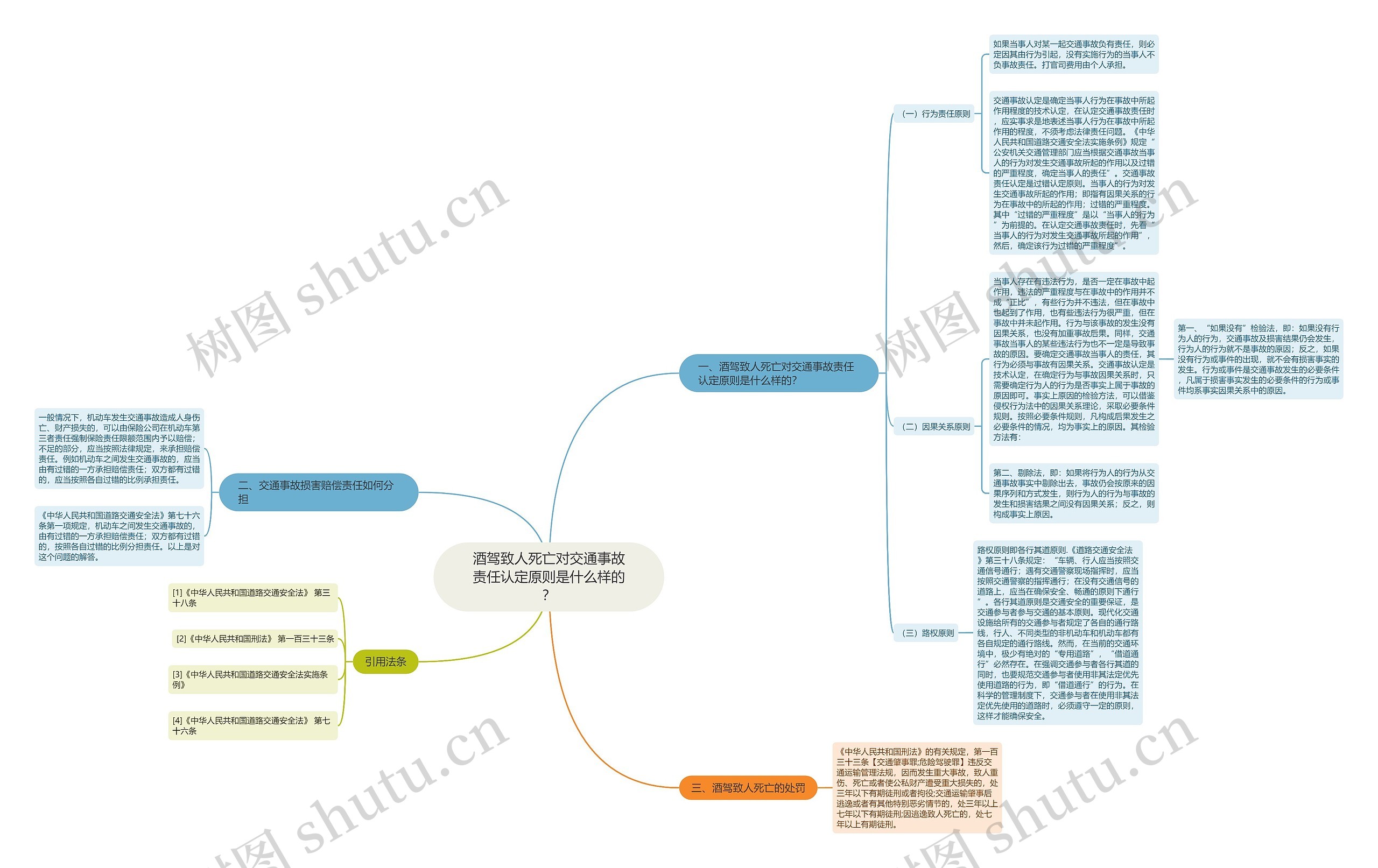 酒驾致人死亡对交通事故责任认定原则是什么样的? 酒驾致人死亡对交通事故责任认定原则是什么样的?