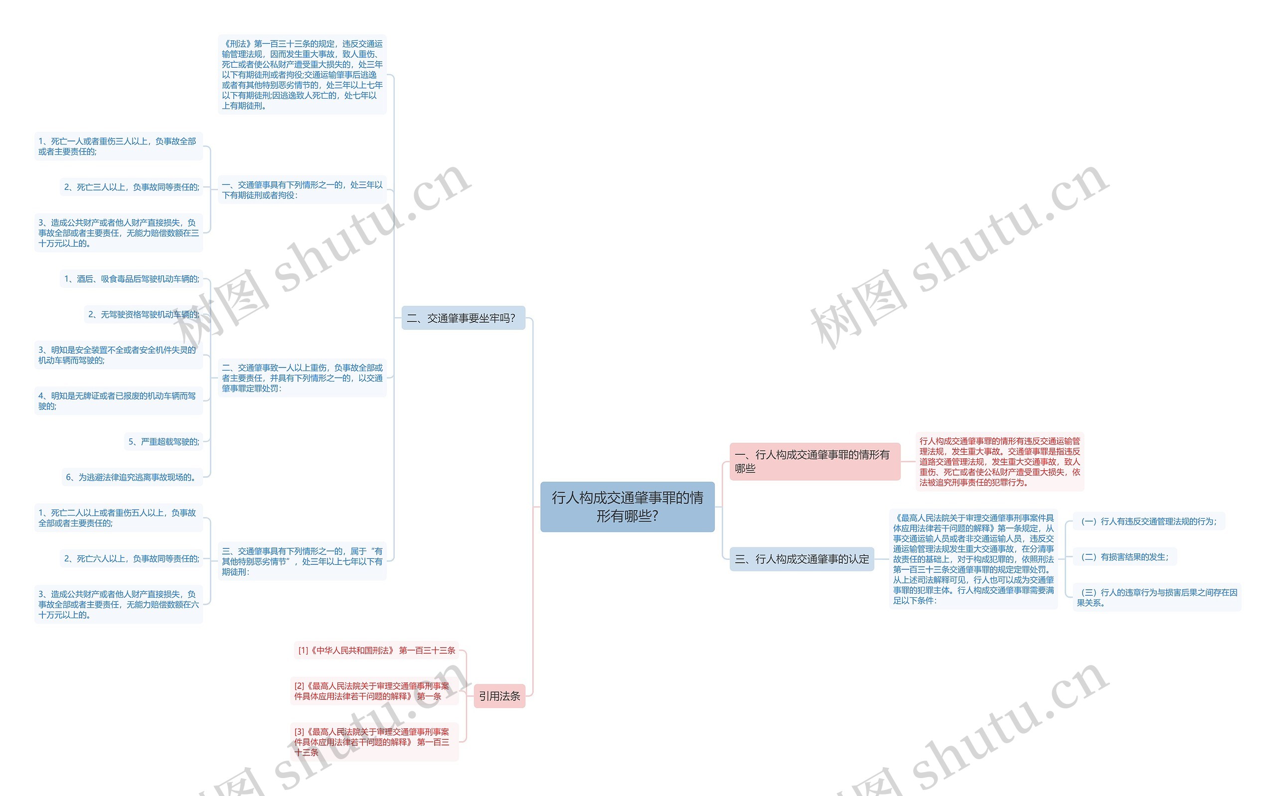 行人构成交通肇事罪的情形有哪些?思维导图