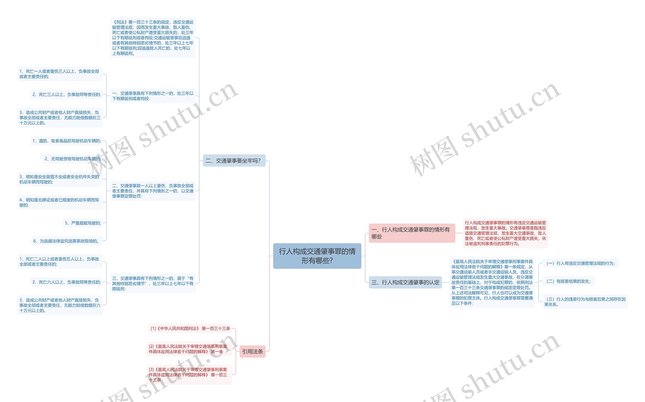 行人构成交通肇事罪的情形有哪些? 行人构成交通肇事罪的情形有哪些?