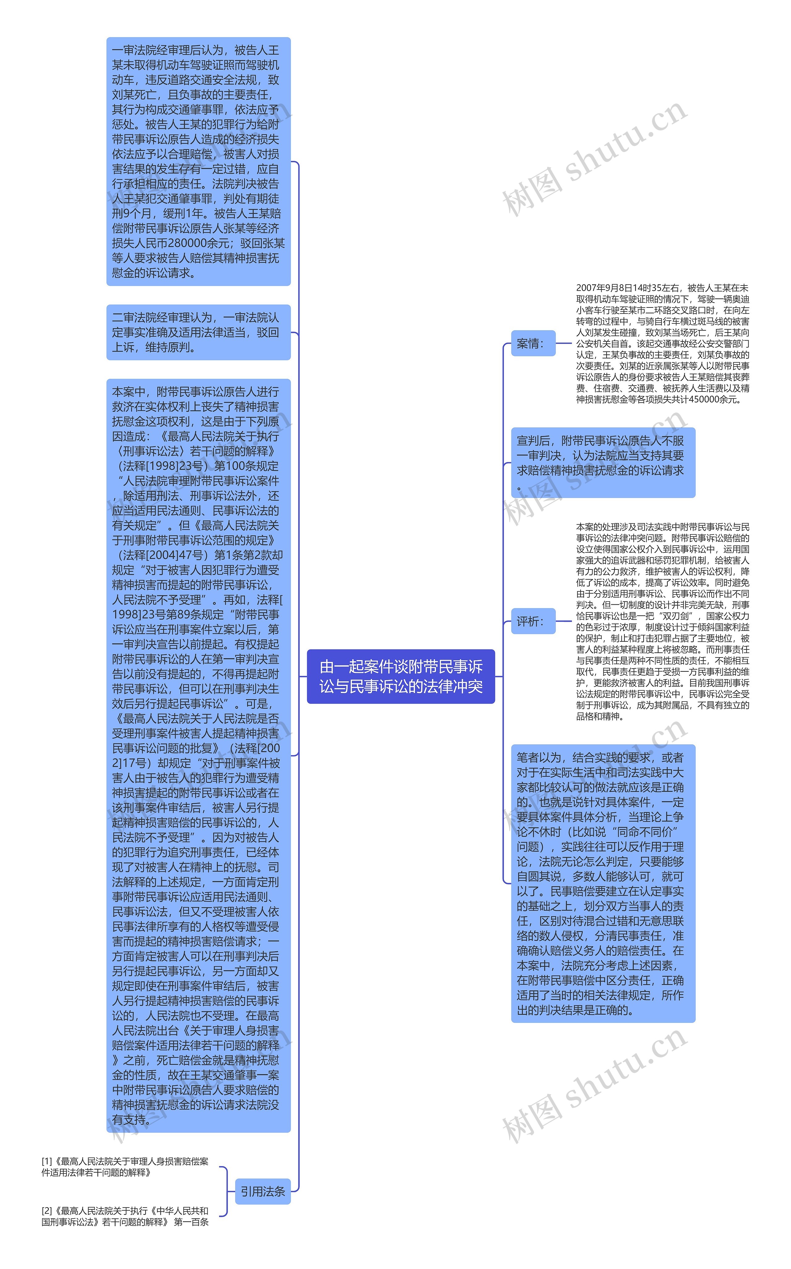 由一起案件谈附带民事诉讼与民事诉讼的法律冲突