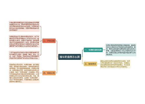 撞车贬值费怎么算