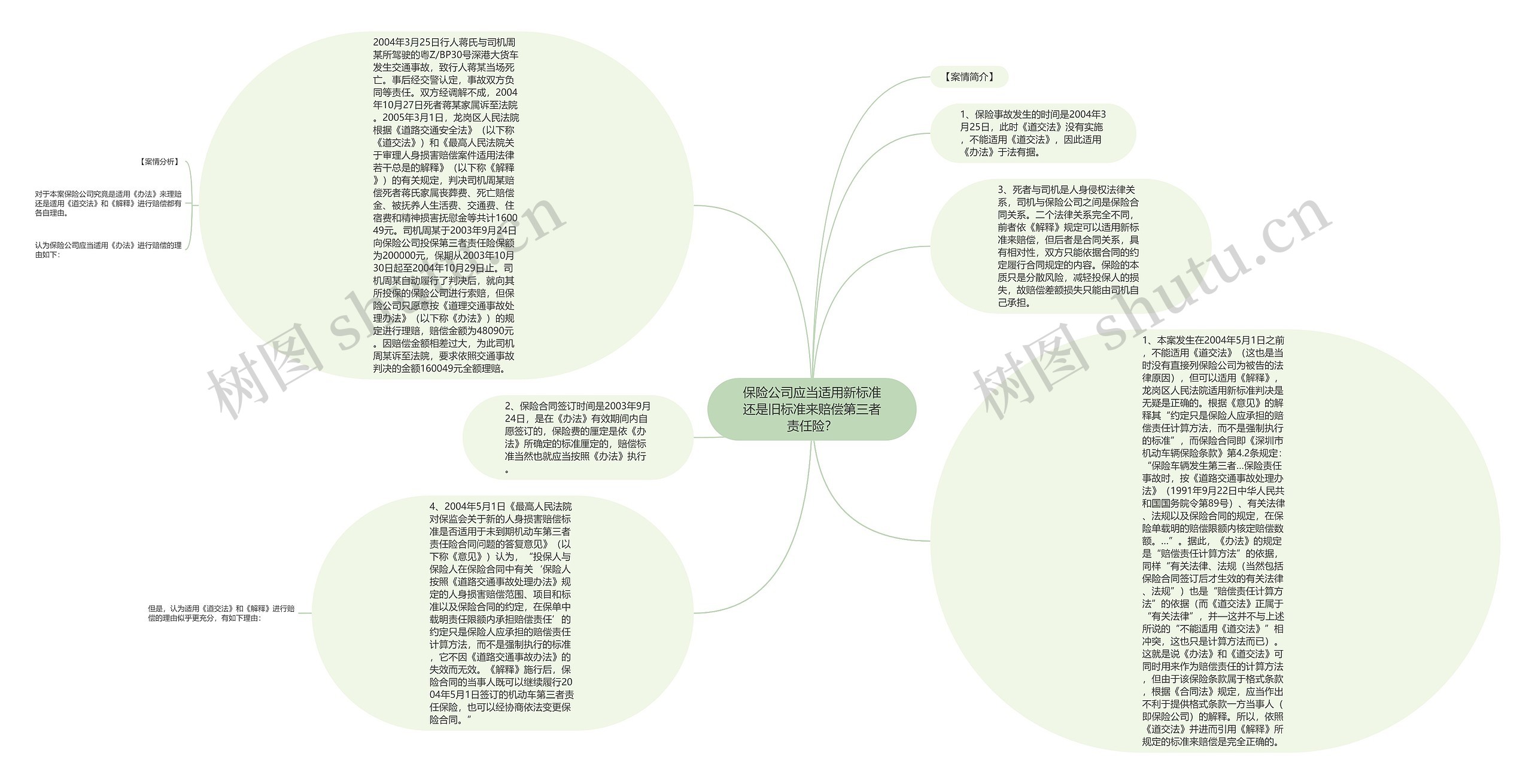 保险公司应当适用新标准还是旧标准来赔偿第三者责任险？