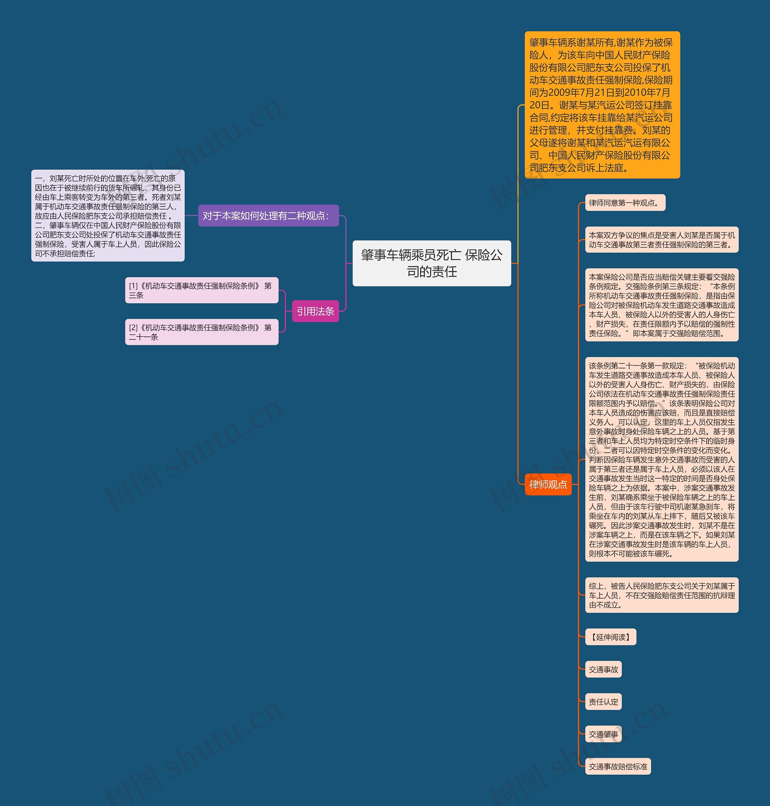 肇事车辆乘员死亡 保险公司的责任思维导图