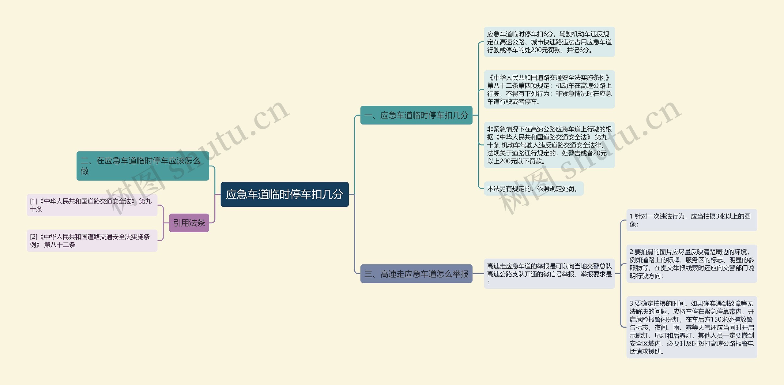 应急车道临时停车扣几分思维导图