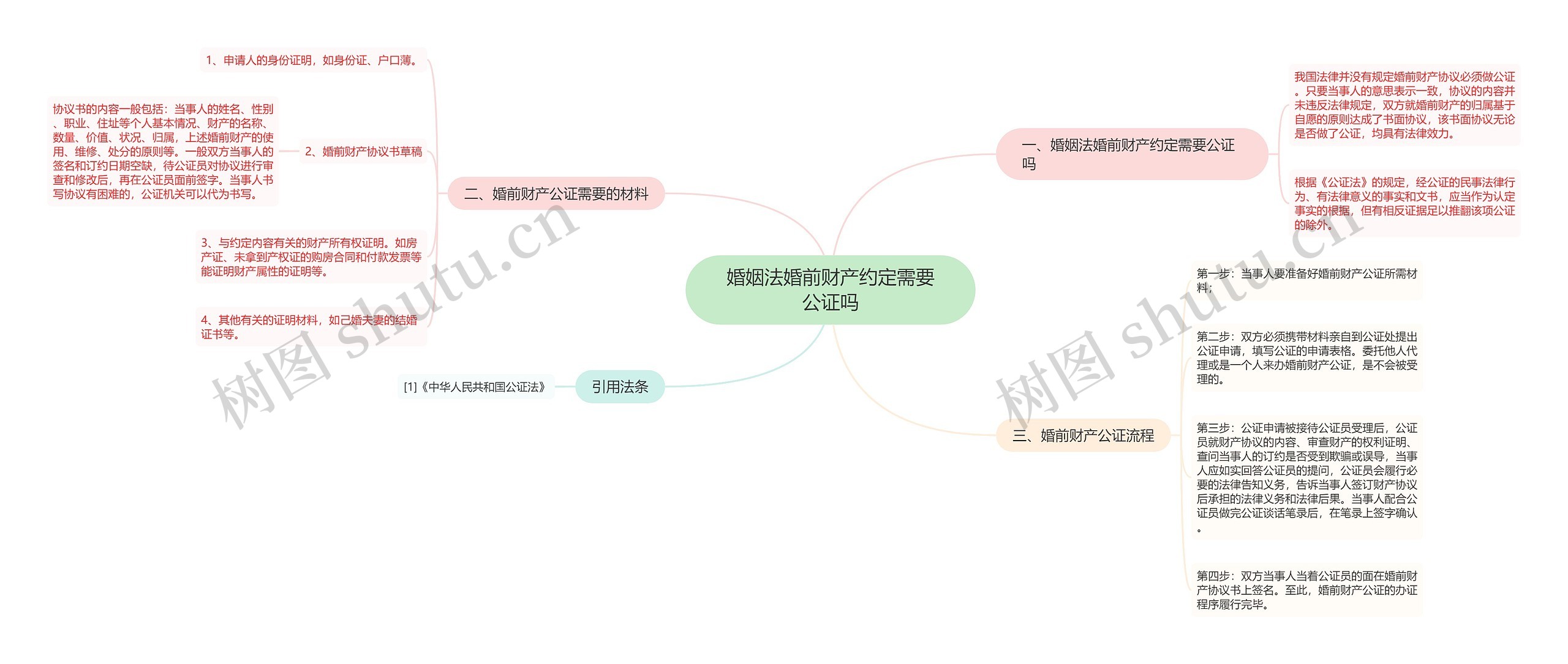婚姻法婚前财产约定需要公证吗 婚姻法婚前财产约定需要公证吗