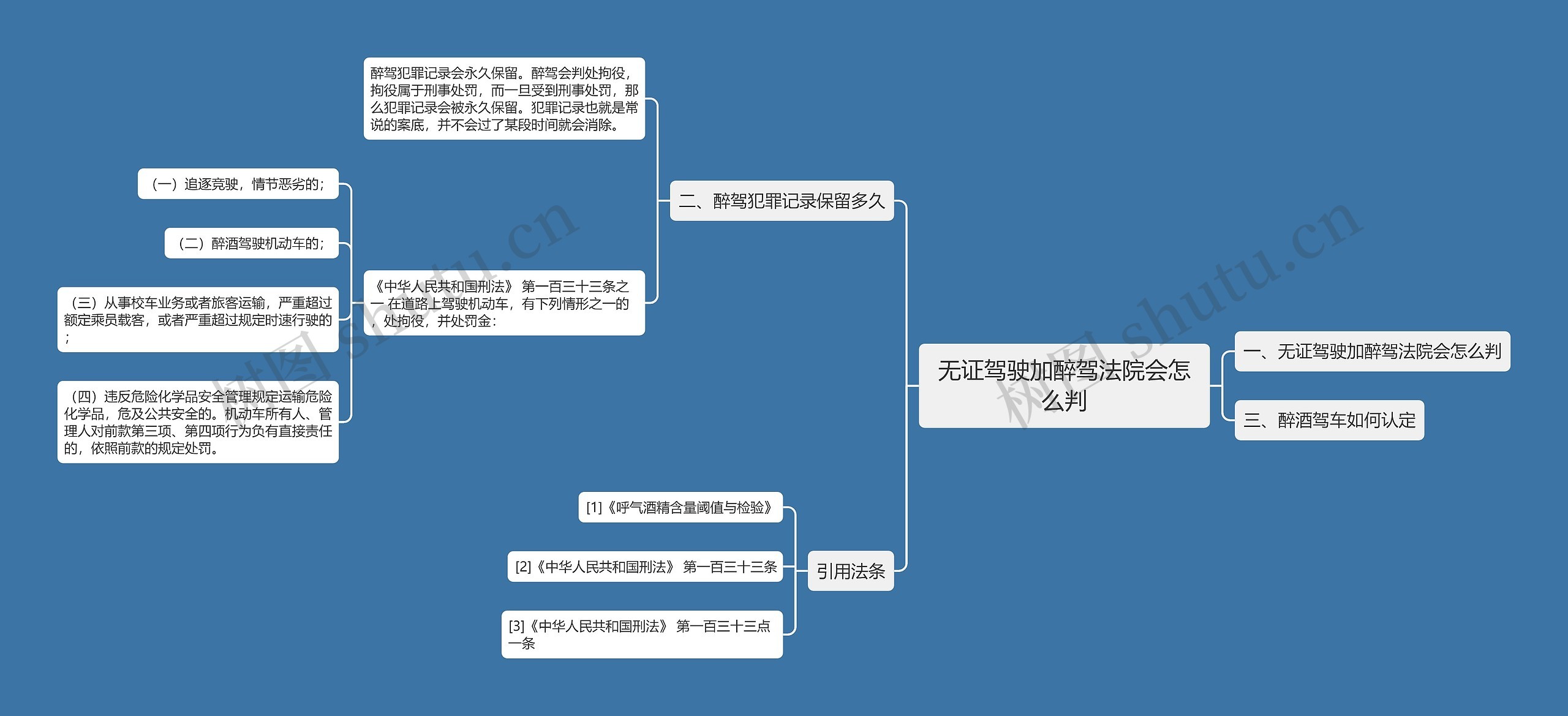 无证驾驶加醉驾法院会怎么判思维导图