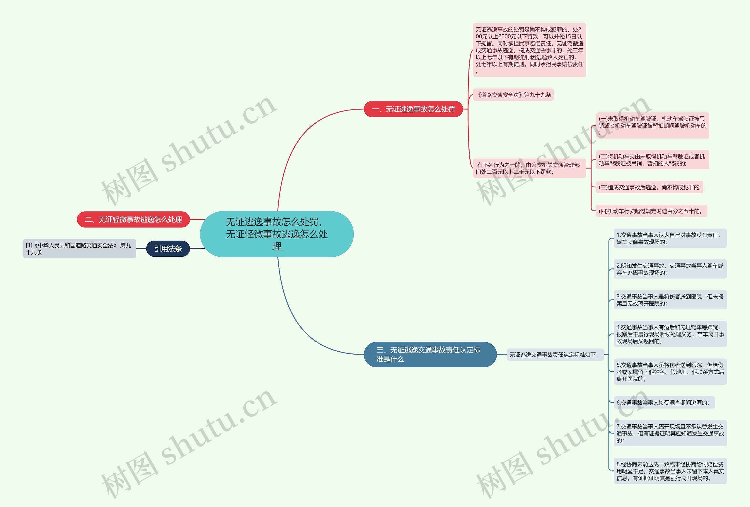 无证逃逸事故怎么处罚，无证轻微事故逃逸怎么处理思维导图