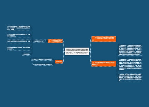 车险保险公司赔偿事宜需要多久，车险赔偿的程序