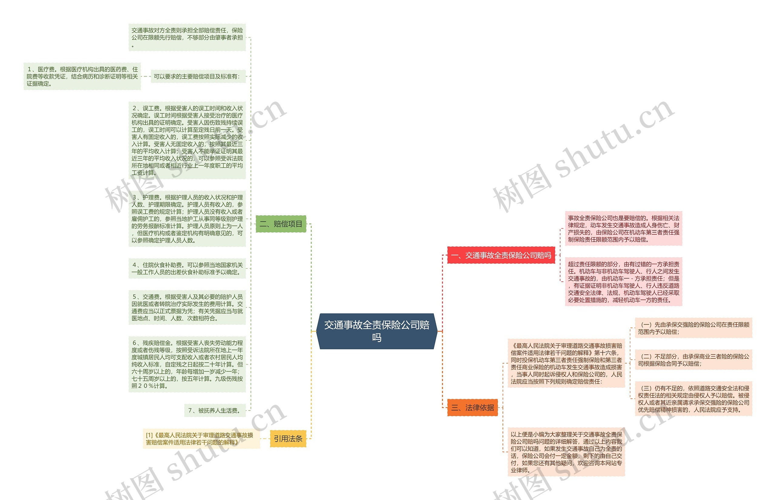 交通事故全责保险公司赔吗