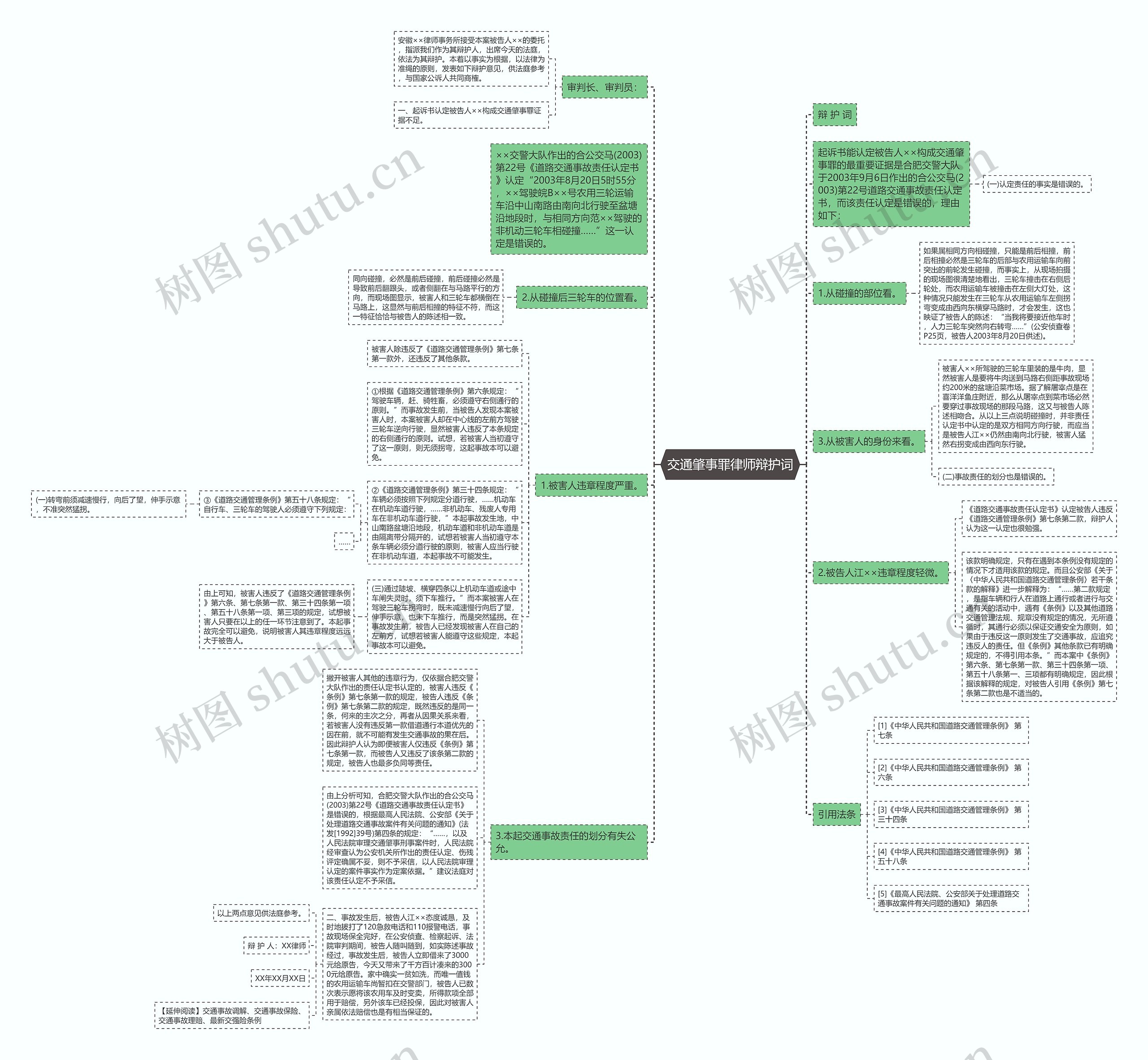 交通肇事罪律师辩护词思维导图